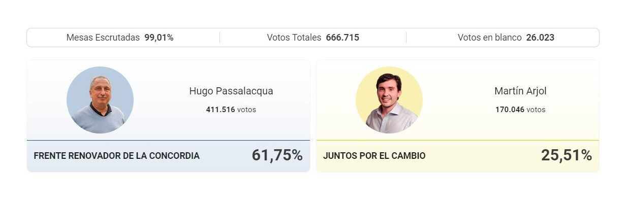 elecciones - Passalacqua - Arjol