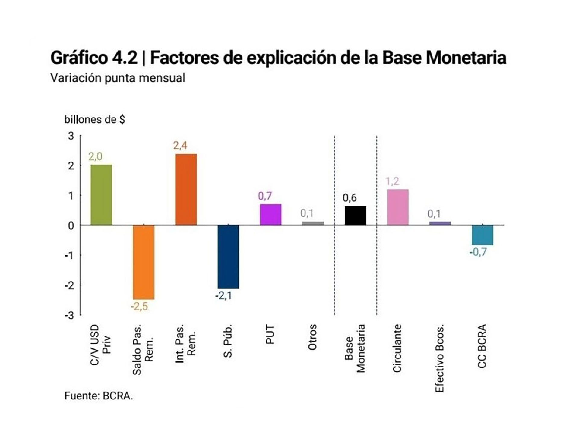 Base monetaria