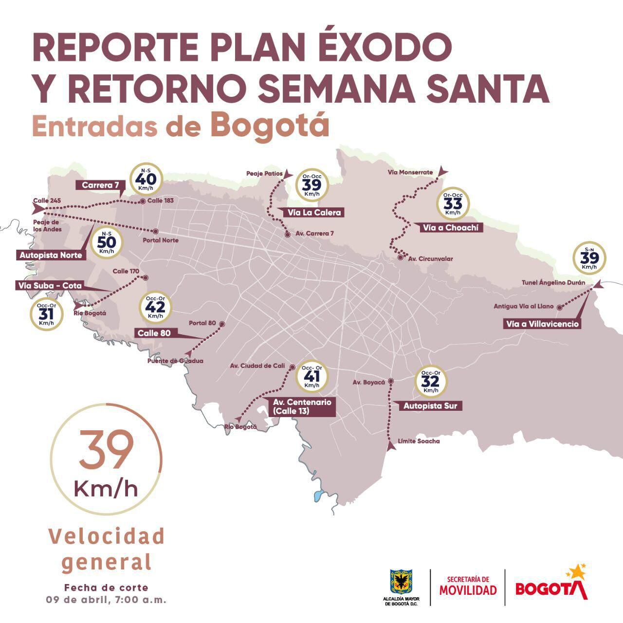 Reporte de Plan Retorno de Bogotá