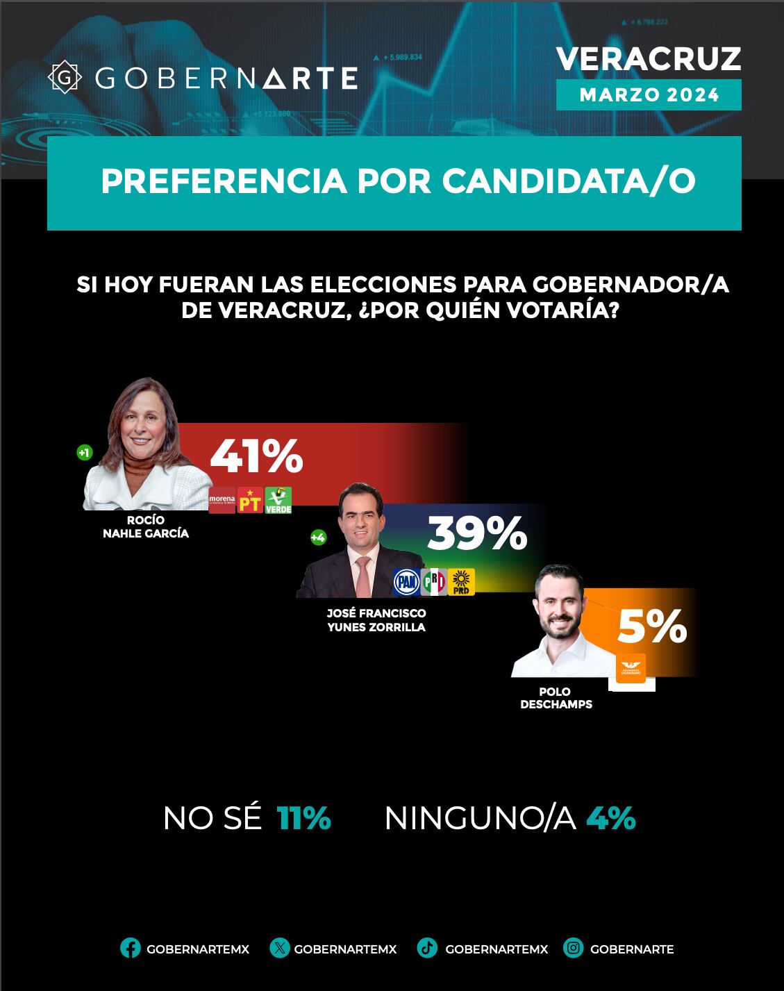 Veracruz-Elecciones 2024-México-14 de marzo
