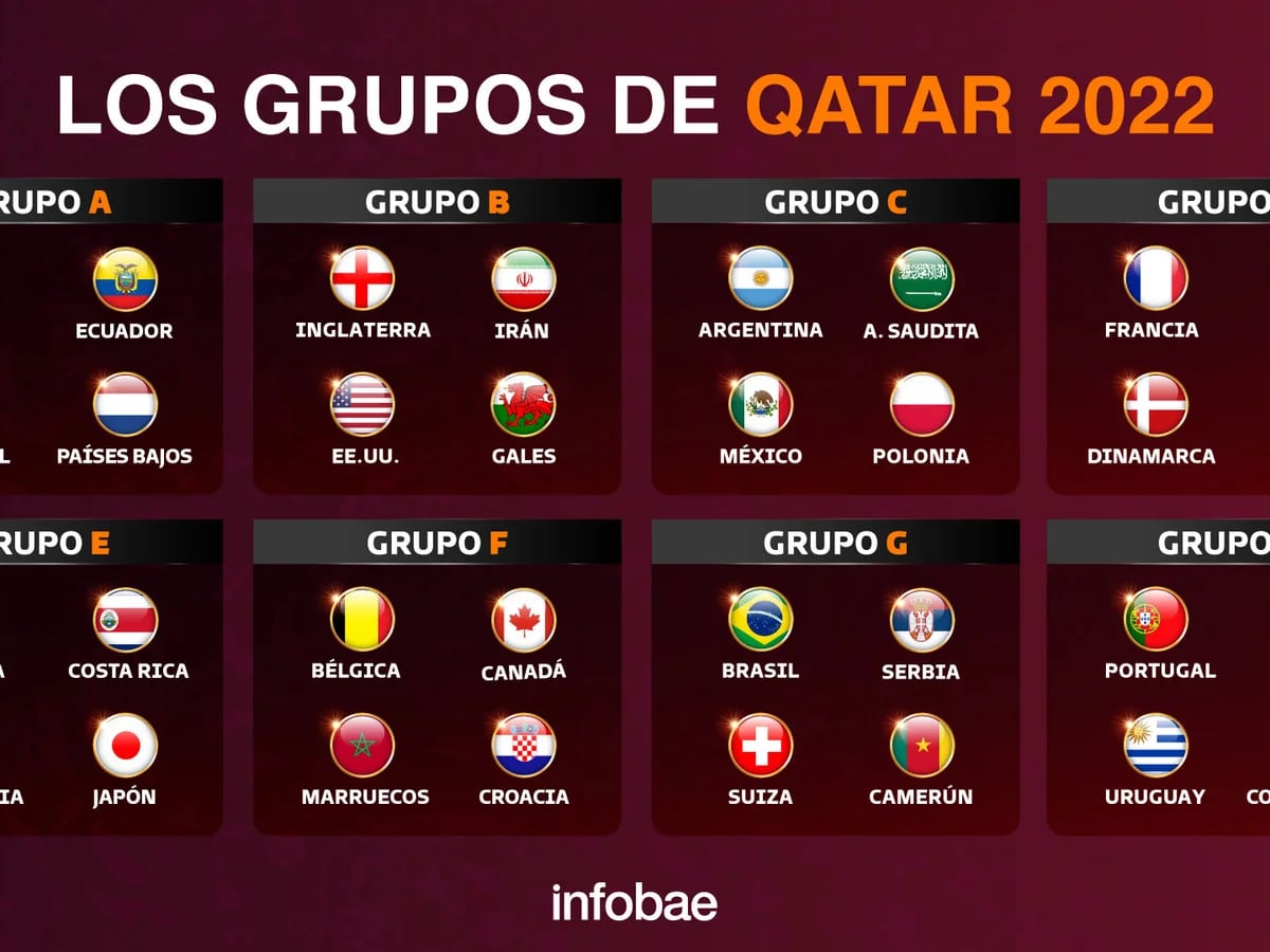 Apellido Gimnasio consumirse El fixture completo del Mundial de Qatar 2022: días, horarios y estadios de  todos los partidos - Infobae