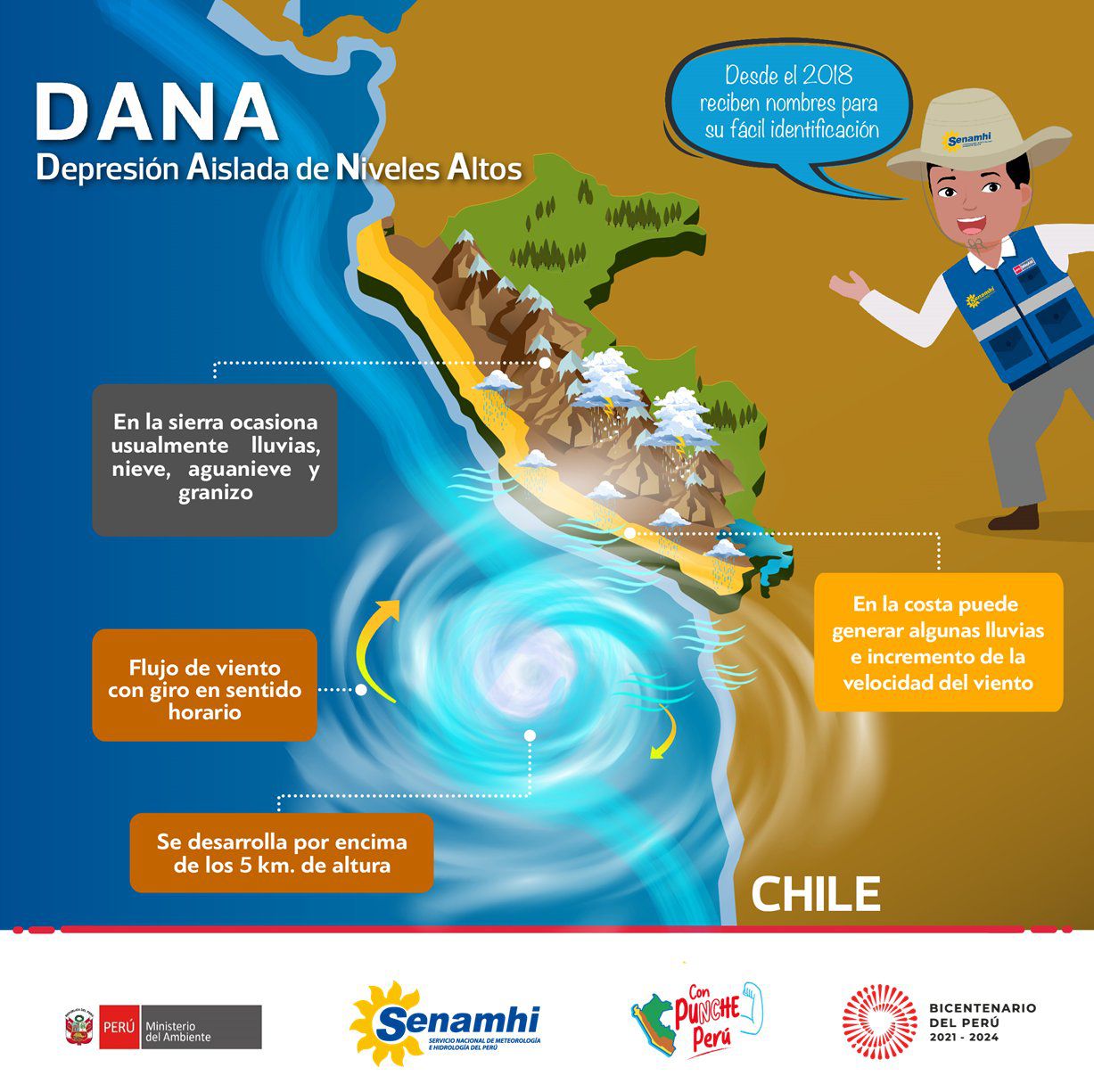 DANA Esther generará nevadas y vientos fuertes en sierra sur durante Fiestas Patrias, de acuerdo a las proyecciones de meteorólogos del Senamhi. (Minam)