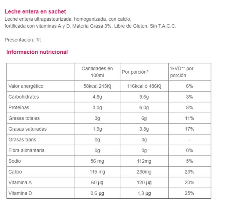 La tabla nutricional de una leche entera muestra que contiene, por ejemplo, tres gramos de proteínas en 100 centímetros cúbicos