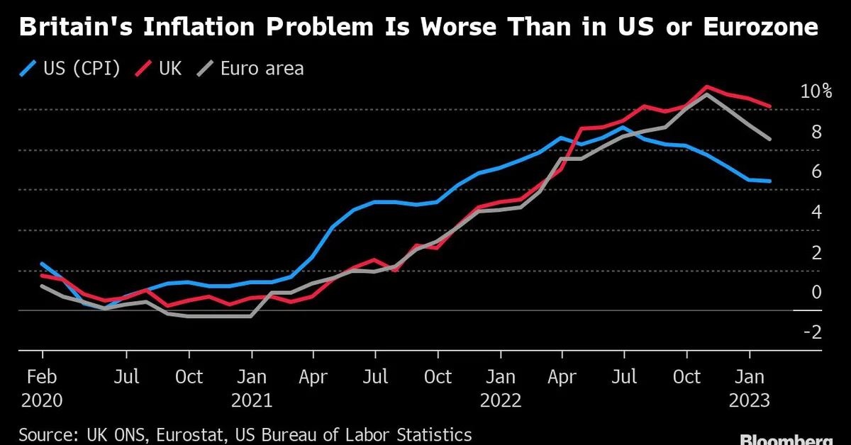 Bailey suggests that England will not raise rates to the maximum before the crisis