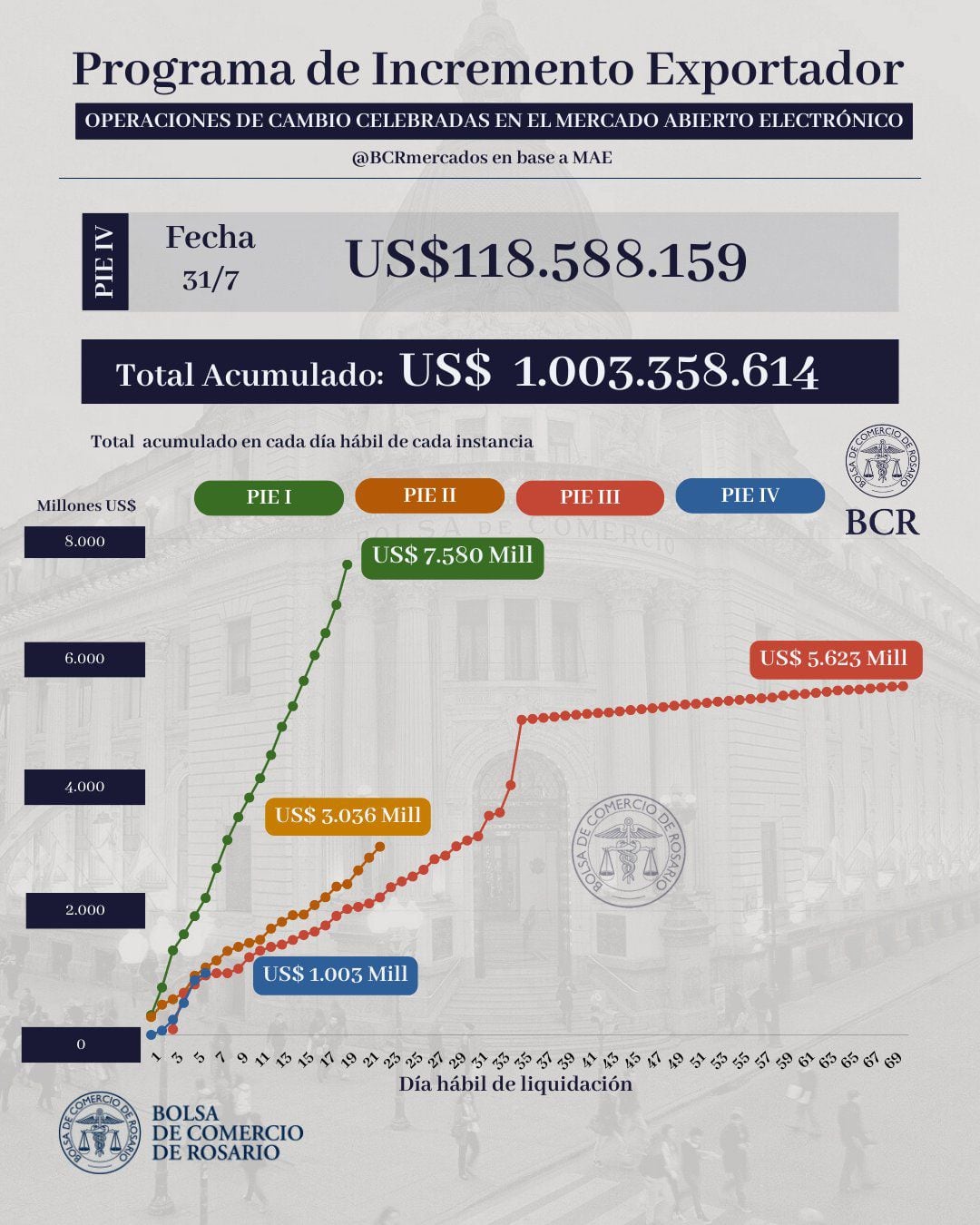 Fuente: Bolsa de Comercio de Rosario.