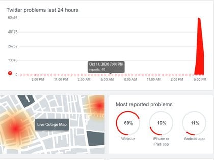 En México, la falla fue reportada en la capital del país y su área metropolitana (Captura de pantalla: DownDetector)