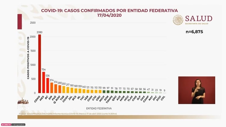 Estos son los casos confirmados por entidades federativas al viernes 17 de abril de 2020 (Foto: SSa)