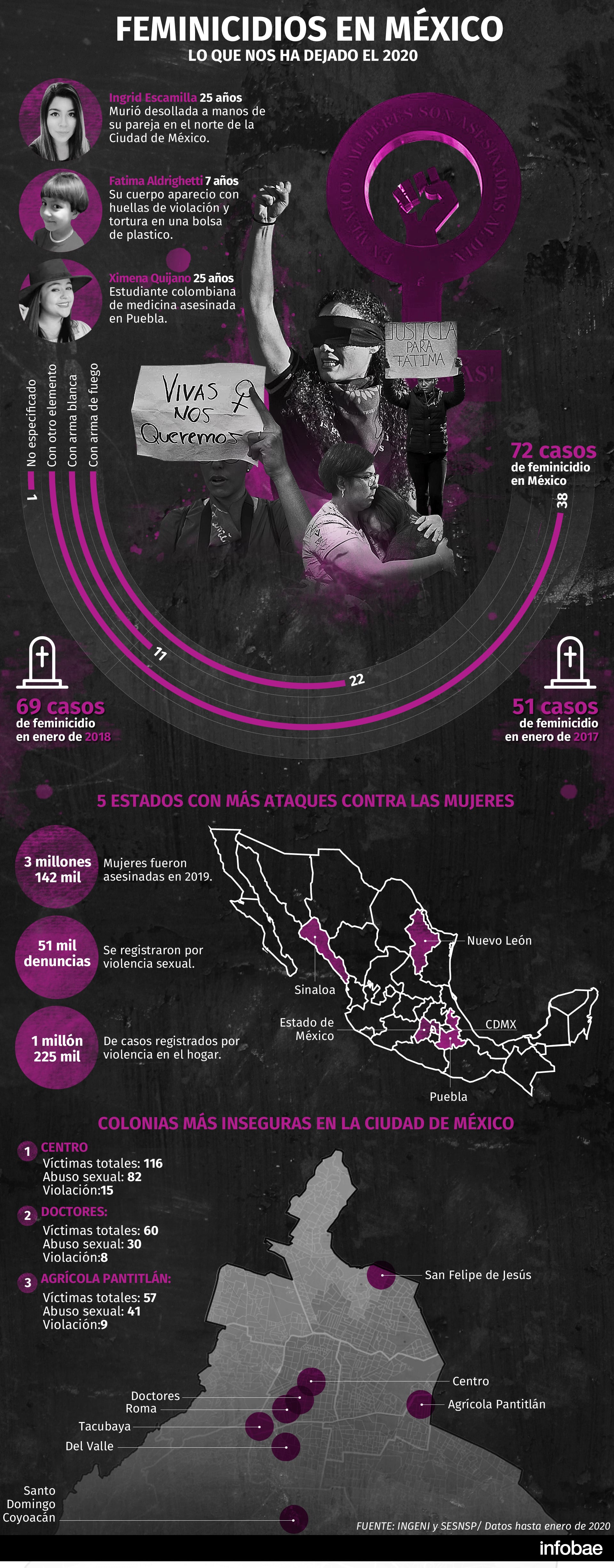 Casos como el de Ingrid o Fátima conmocionaron a México. (Foto: Jovani Pérez)