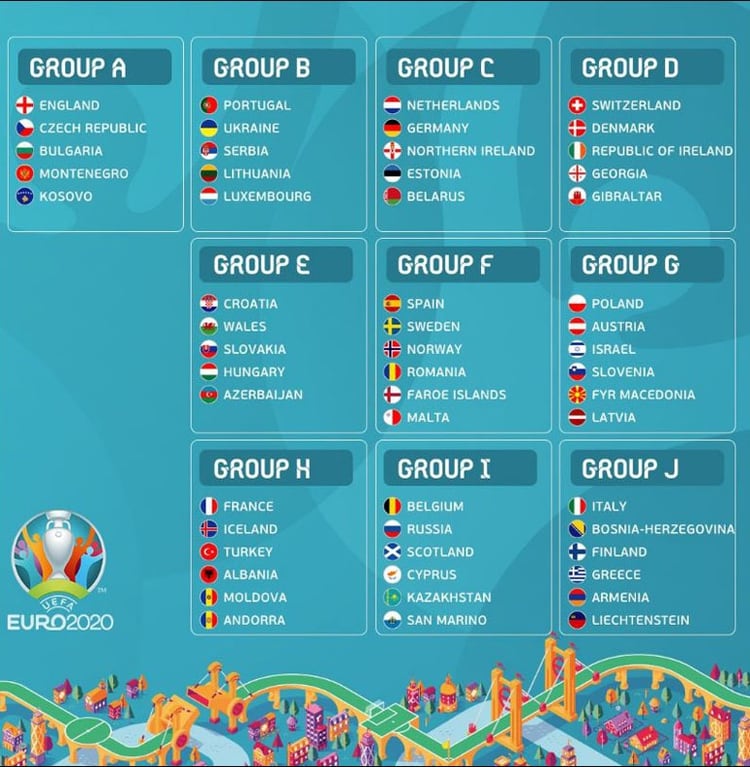 AsÃ­ quedaron conformados los grupos de clasificaciÃ³n a la Eurocopa 2020
