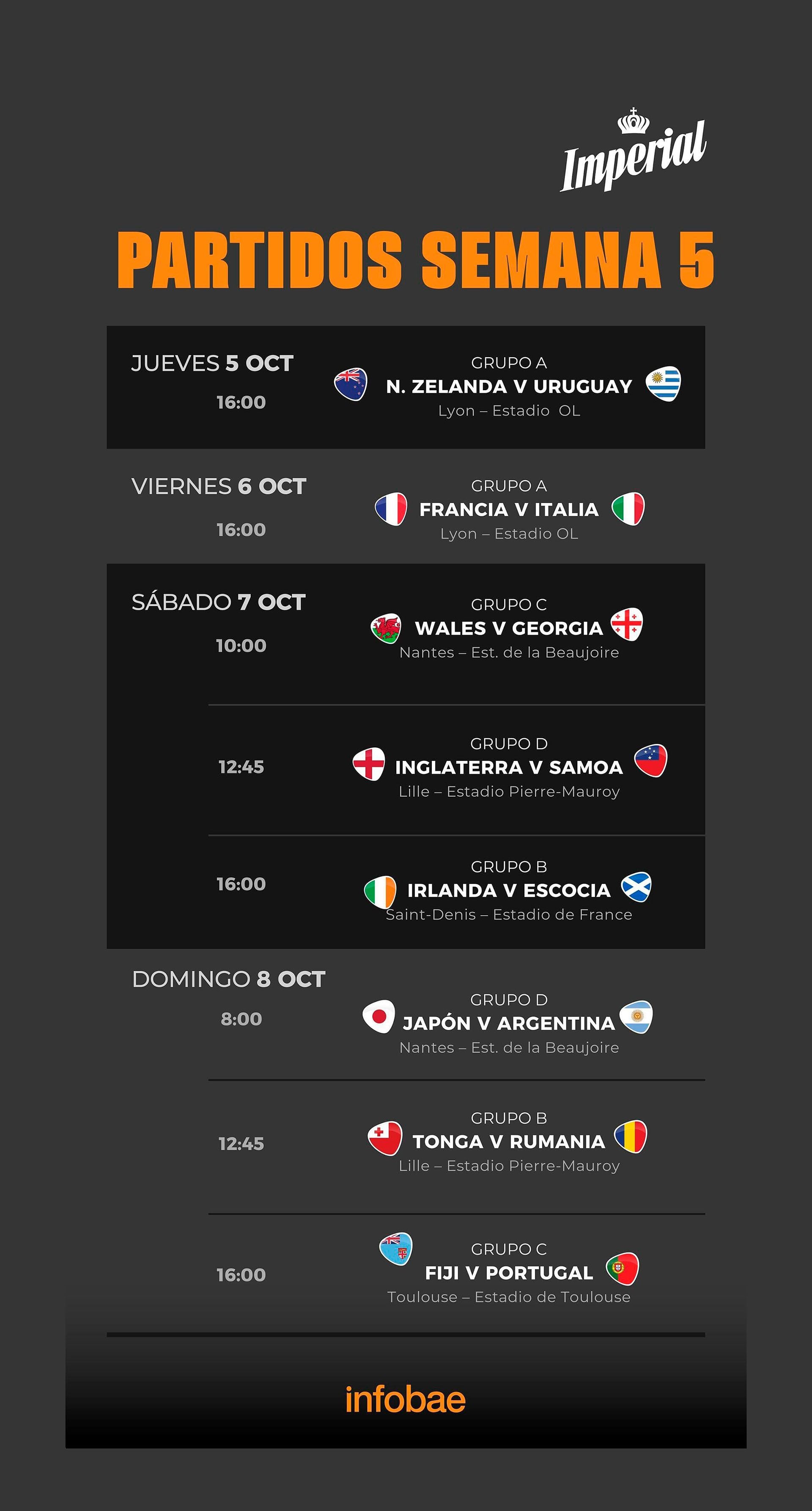 Mundial de rugby agenda de la semana
