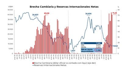 Fuente: Fundación Libertad y Progreso