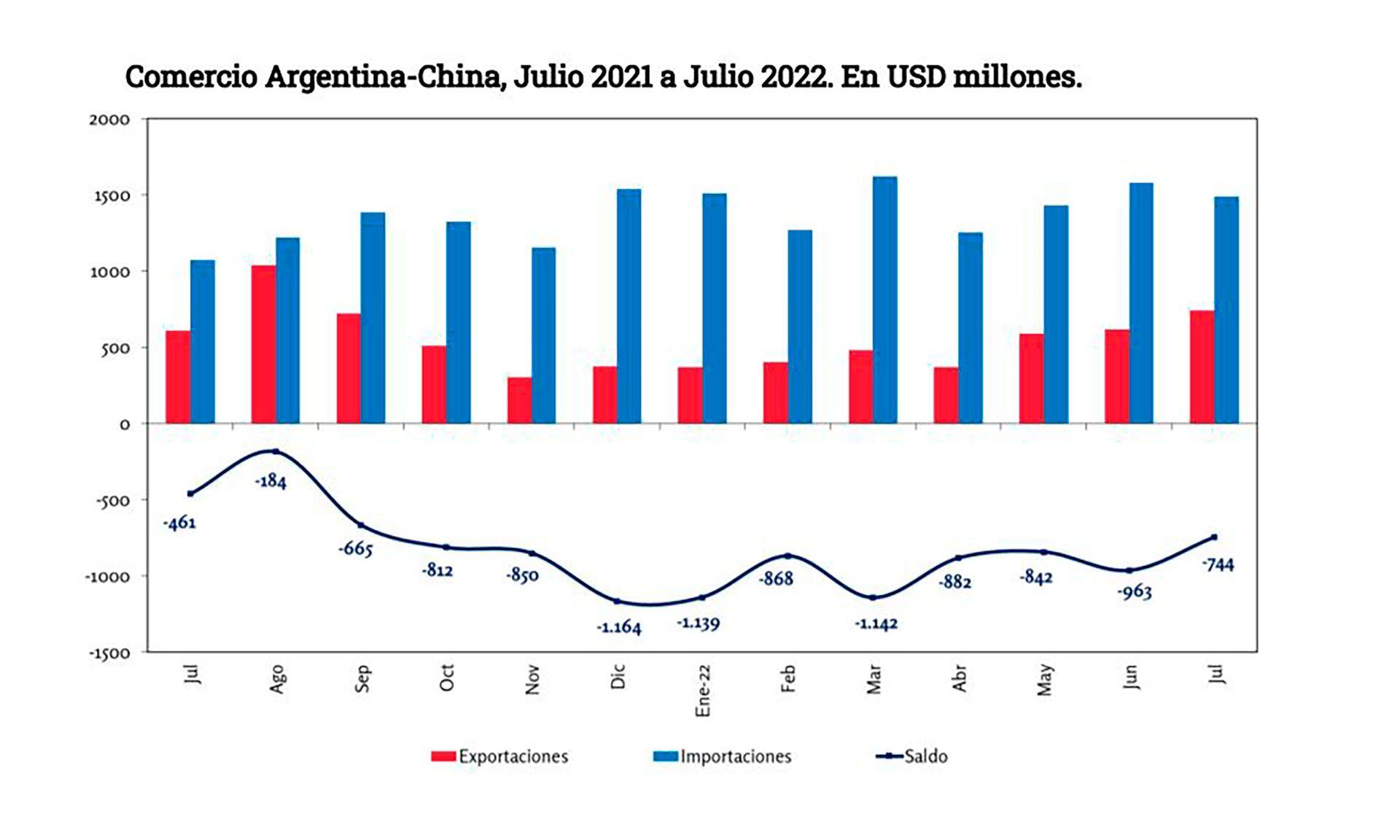 China Comercio Yuan Reservas