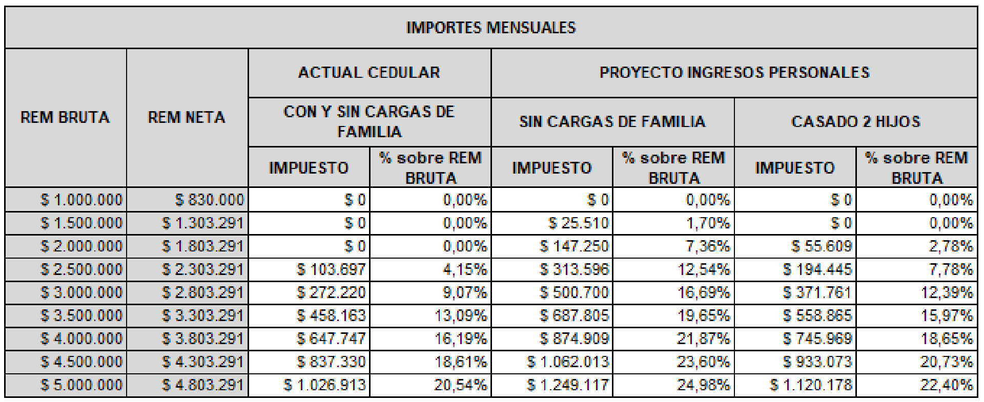 cuadro impuesto a las ganancias 2024 Blog del contador