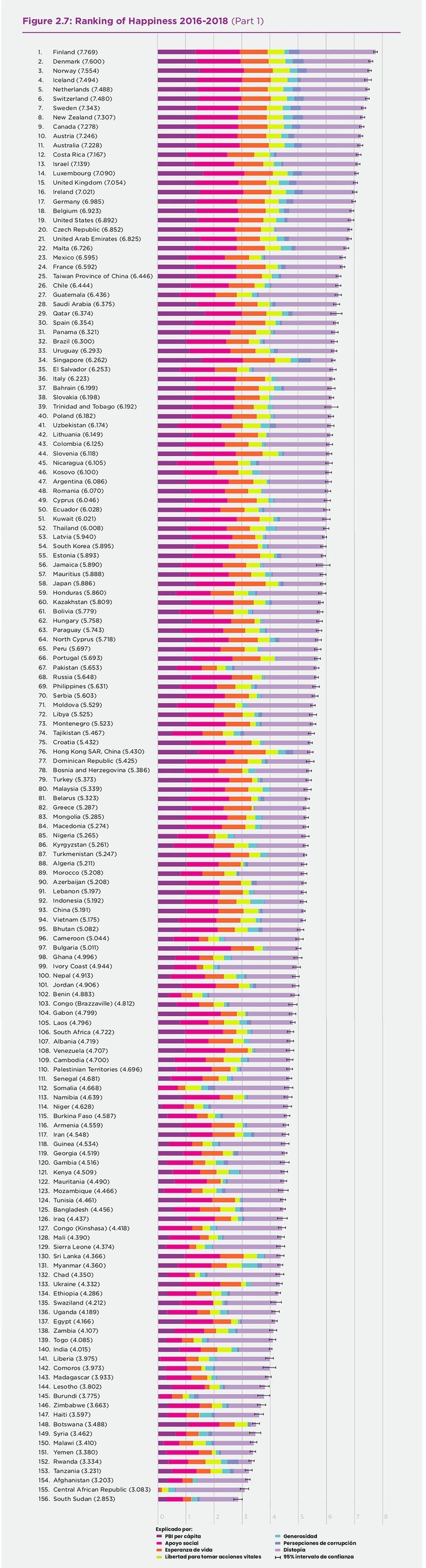 Indice de Desarrollo Humano (IDH) versus Monarquía o Republica Ranking-felicidad-1