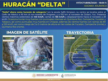 El huracán Delta se dirige a los EE. UU. 