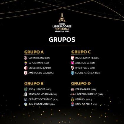 Los grupos de la Libertadores femenina 2020
