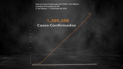México sigue como el cuarto país del mundo con más muertes a causa del coronavirus solo por debajo de Estados Unidos, Brasil e India (Ilustración: Steve Allen)