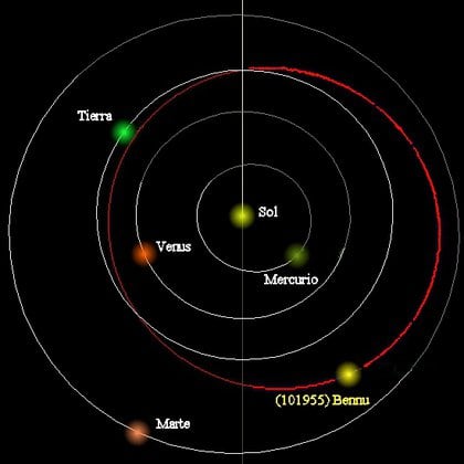Ubicación del asteroide llamado Pennu en el Sistema Solar