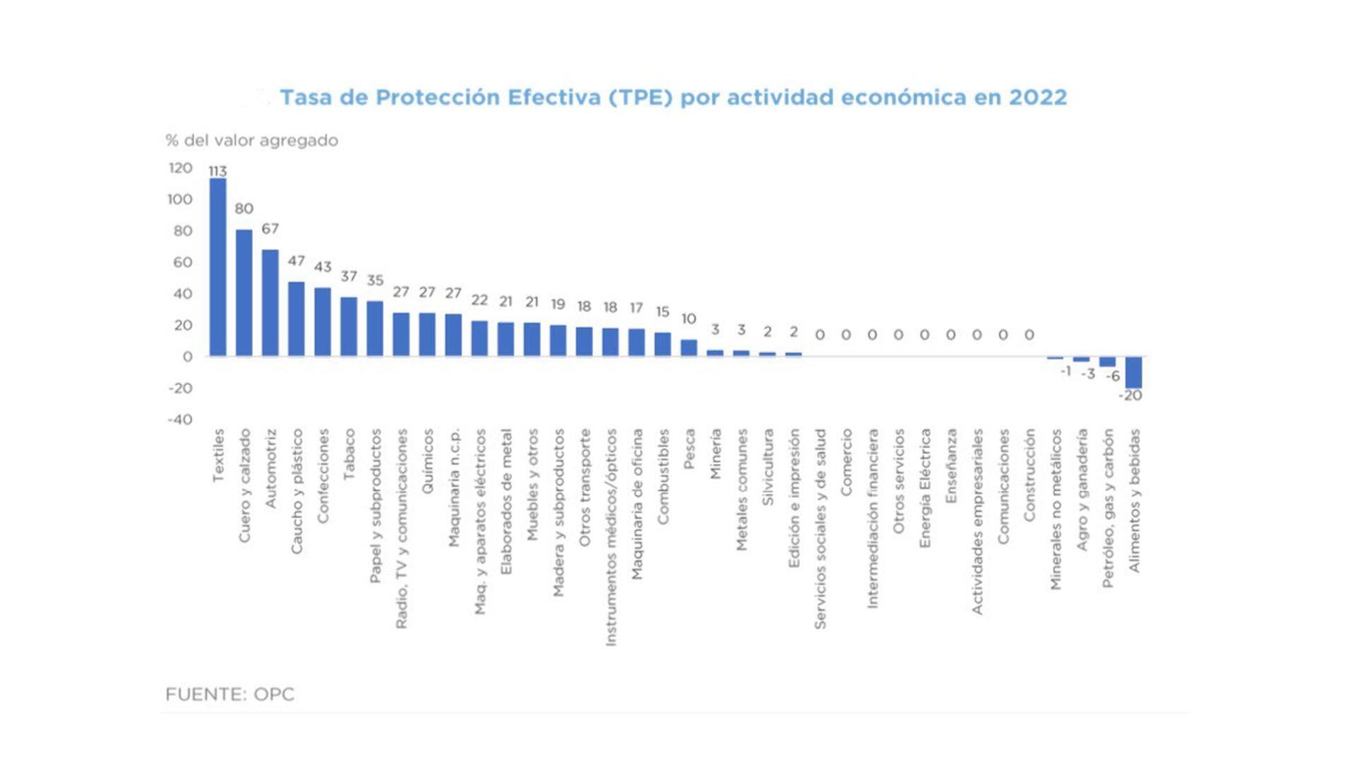 opc congreso