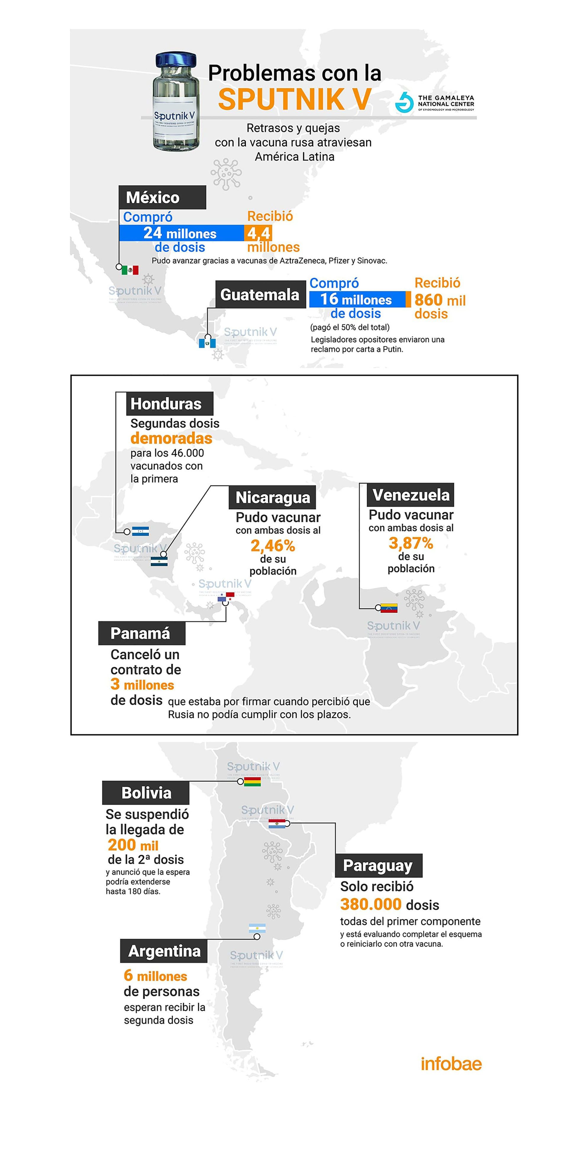 infografia