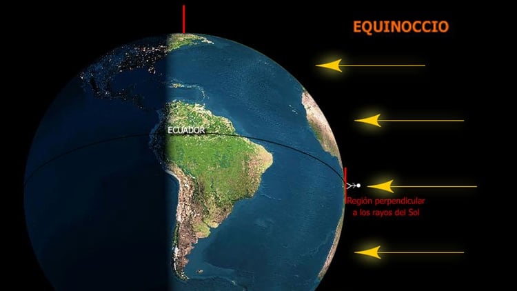 La posición de la Tierra, dos veces al año, genera los equinoccios (Foto: Archivo)