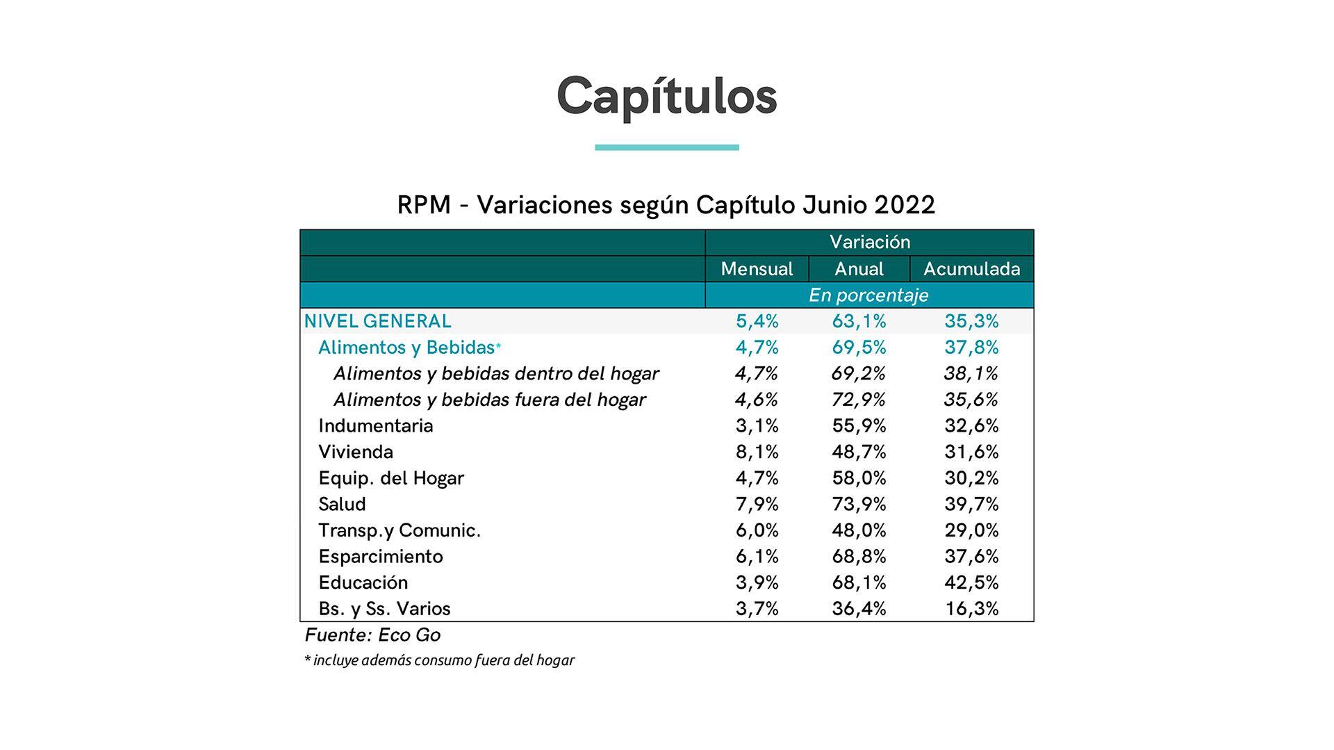 Precios minoristas Inflación Argentina