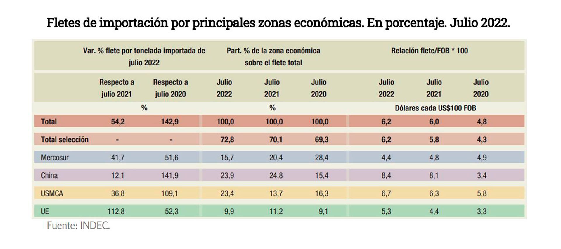 China Comercio Yuan Reservas