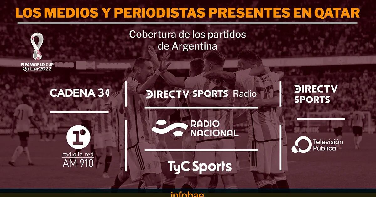 saldar cálmese ajustar Así será la transmisión de los medios argentinos en Qatar: por dónde ver y  escuchar los 64 partidos del Mundial - Infobae