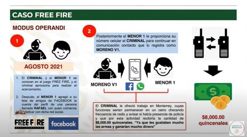 Modus operandi del caso "Free Fire" en Oaxaca (Foto: Gobierno de México)