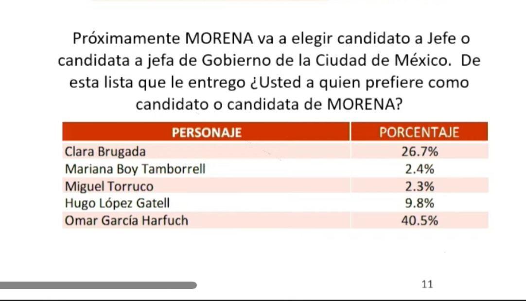 CDMX Morena