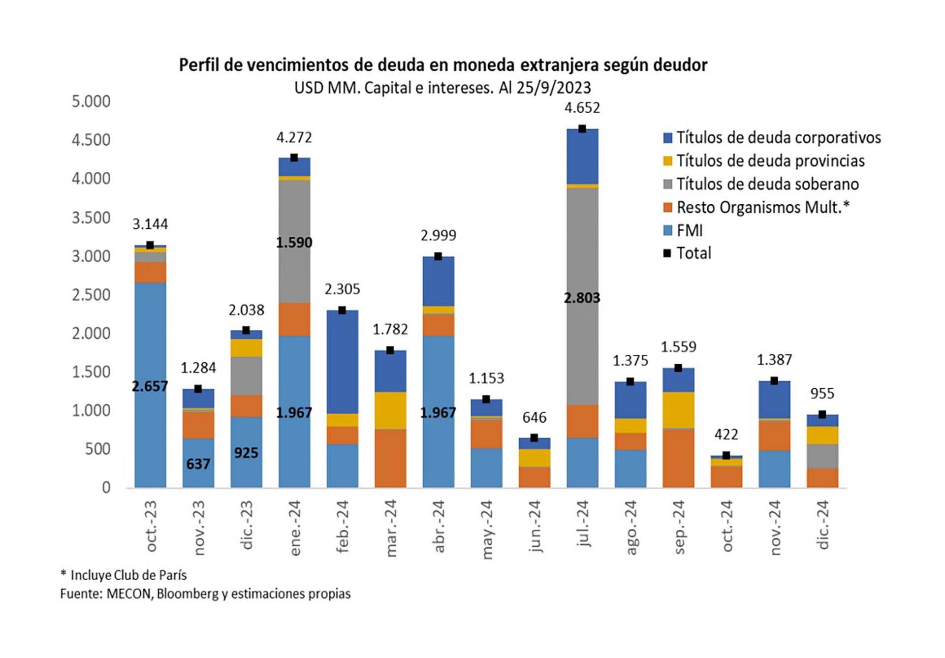 Gráficos Reservas BCRA
