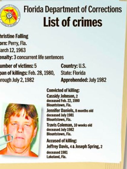 La ficha criminal de Christine Falling: seis crímenes para una de las asesinas seriales más despiadadas