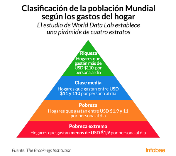 Infografía de Tomás Orihuela