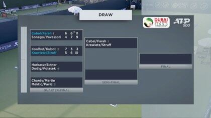 Fixture de dobles masculinos del ATP 500 de Dubai 2021