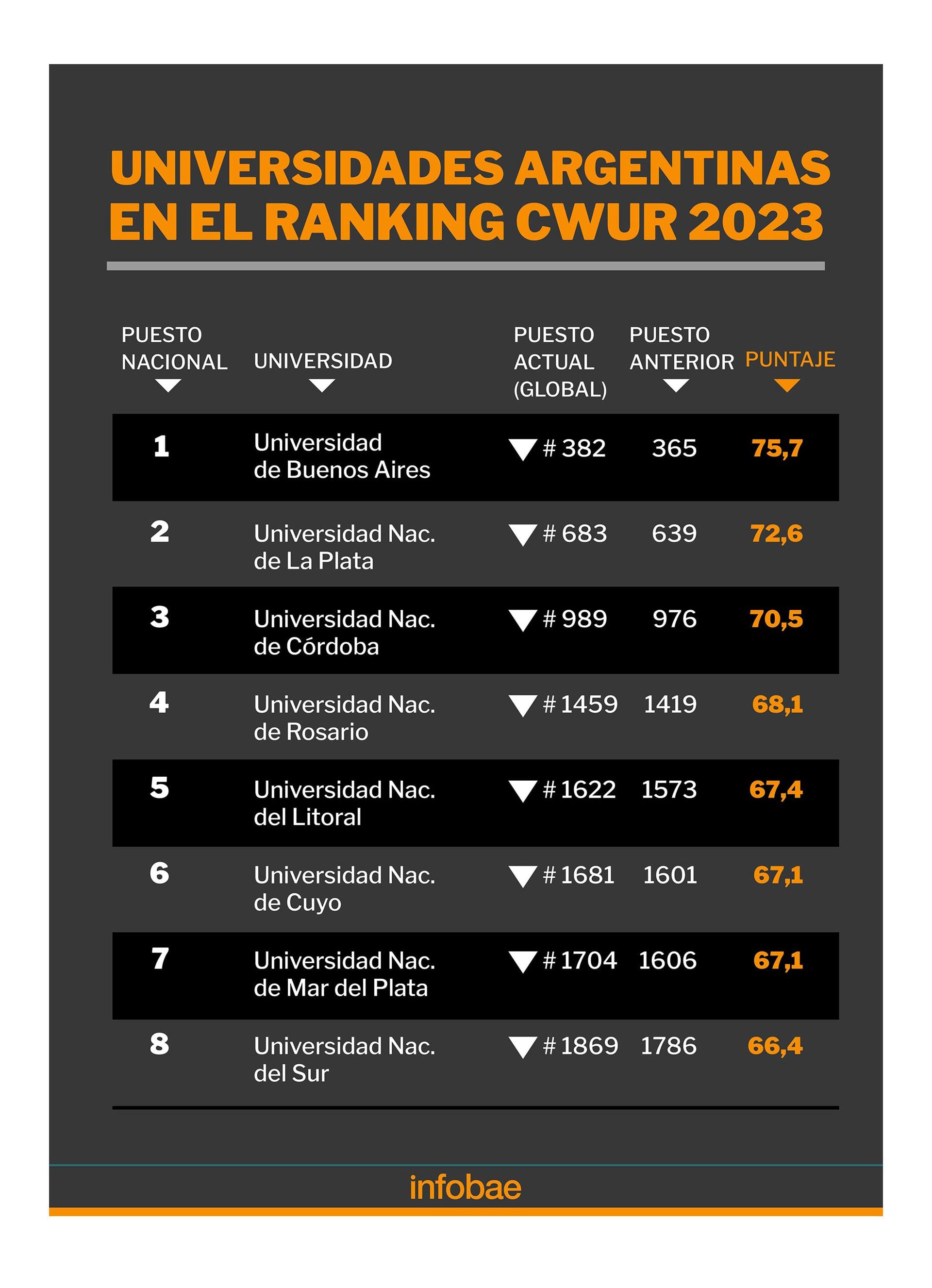 infografia