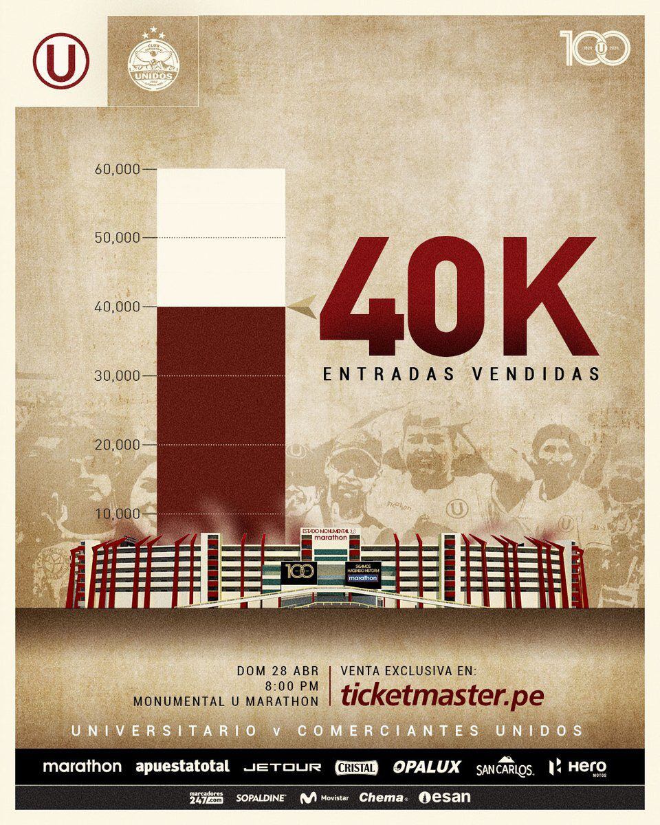40 mil entradas vendidas para el Universitario vs Comerciantes Unidos por Liga 1 2024.