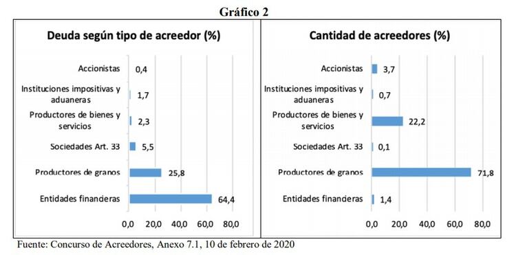 Informe del econoista Claudio Lozano, director del Banco Nación