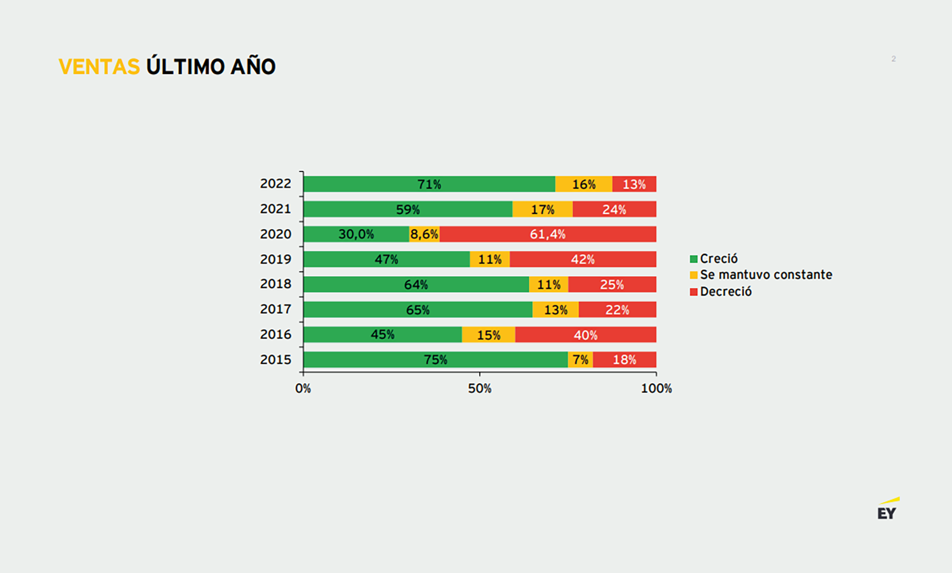 Gráficos EY Argentina