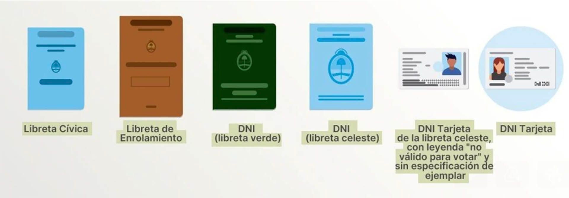 Los documentos válidos para votar en las PASO 2023