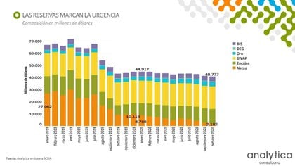 La tendencia y composicin de las reservas del BCRA
