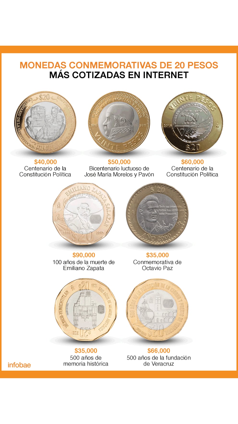 Monedas de Colección / Monedas Conmemorativas