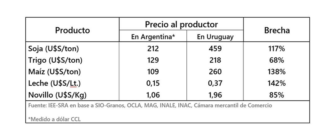 Retenciones - Campo - Noviembre 2023