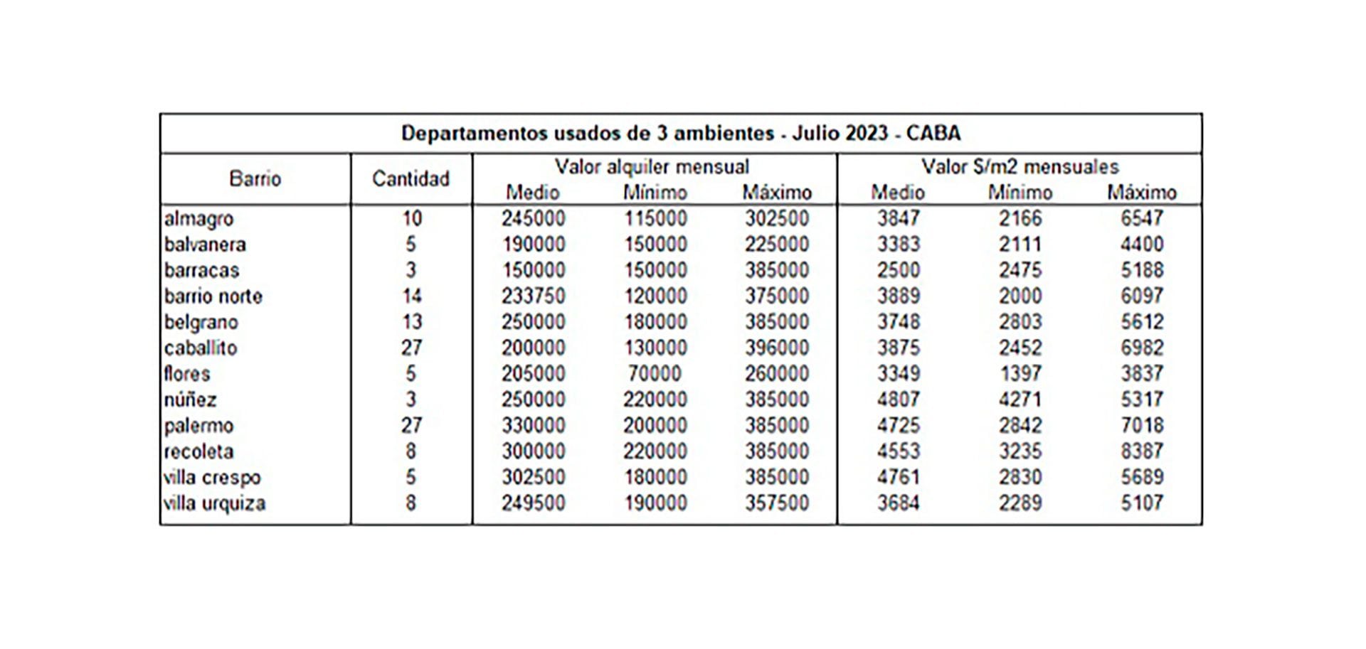 graficos-Alquileres-CABA