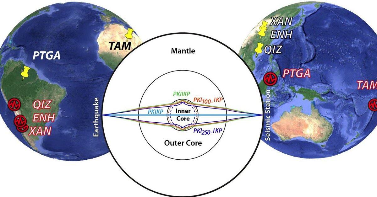 Science.-The ‘solid’ core of the Earth can contain hard and soft iron