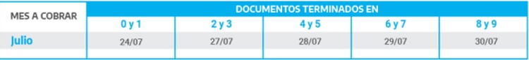 Calendario para Jubilaciones y Pensiones Mayores a $ 18.952