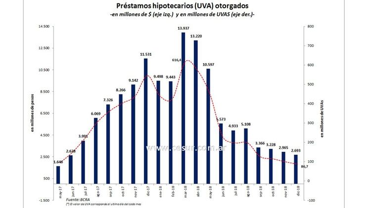 Créditos otorgados en cantidad y monto