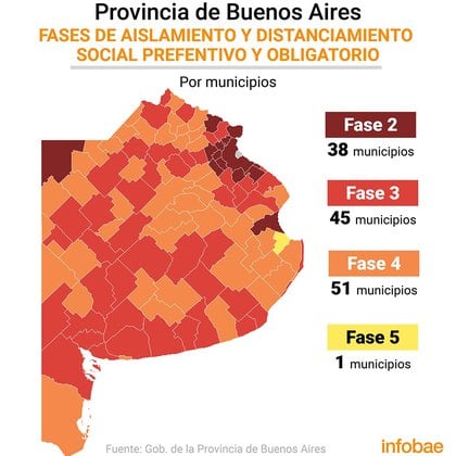 Infografía, Marcelo Regalado (Infobae)