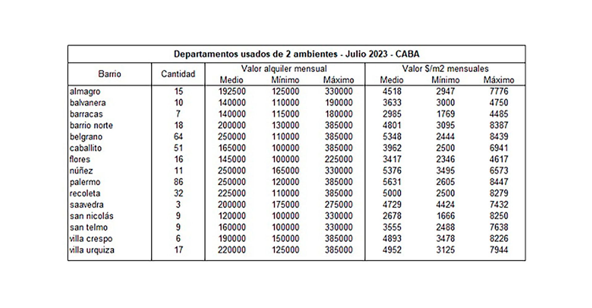 graficos-Alquileres-CABA