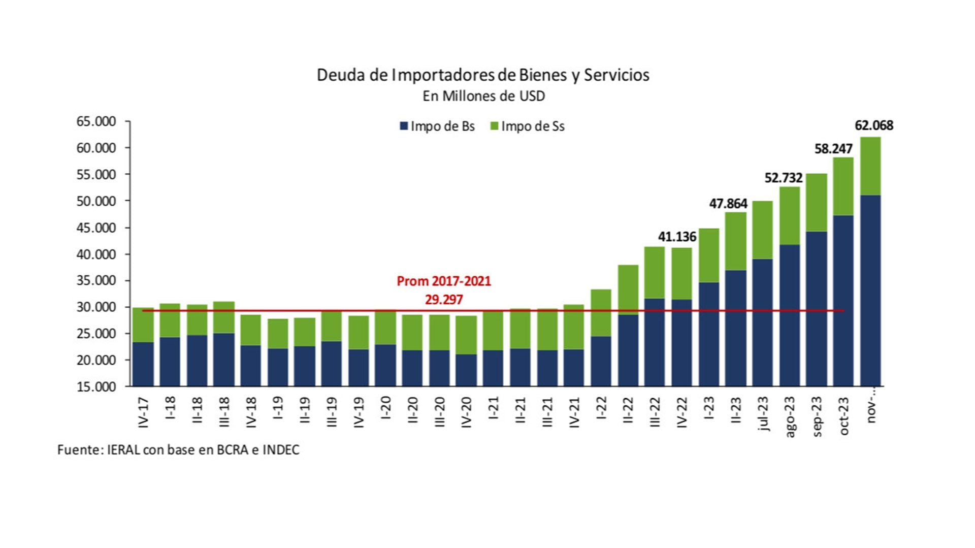 ieral deuda importaciones