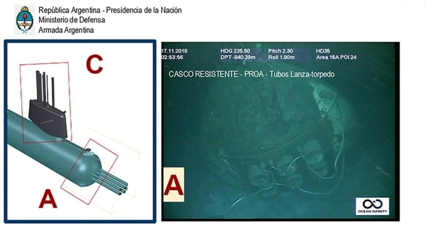 Identificacion-del-submarino-ARA-San-Juan-4.jpg